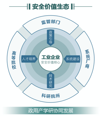 木鏈科技完成新一輪融資，深耕工業互聯網安全領域